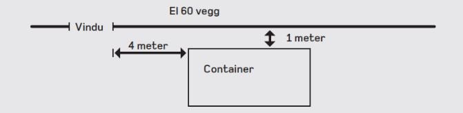 Illustrasjon av avstander fra container til vegg og vindu