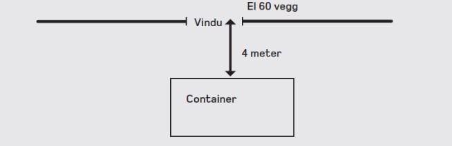 Illustrasjon av feil plassering av container