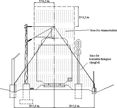 teknisk tegning av kontaktledningsanlegg